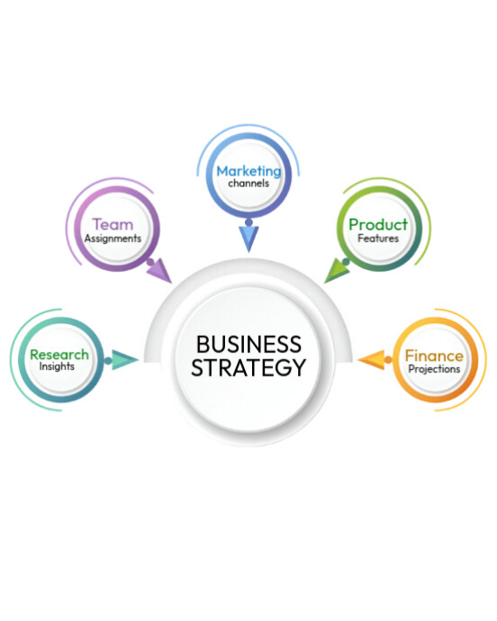 Cocept map circular infographic idea map flowchart process diagram maker editable printable template Instagram Portrait