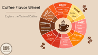 Coffe Flavor Wheel Pantalla Digital (16:9) template