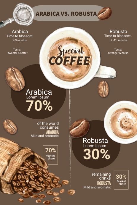 Coffee Guide Poster template