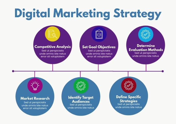 Digital Strategy Example Digital Strategy Presentation