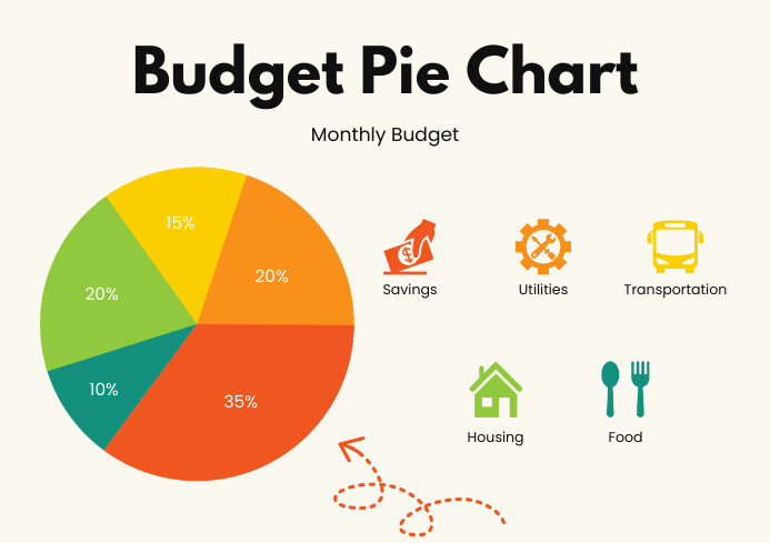 Colorful Budget Allocation Pie Chart Template A4