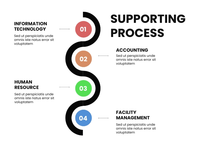 Colorful Circular Supporting Process Diagram Template | PosterMyWall