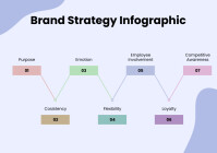 Blanco Colorful Minimalist Brand Strategy Process A4 Template