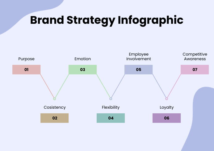 Plantilla de Colorful Minimalist Brand Strategy Process | PosterMyWall