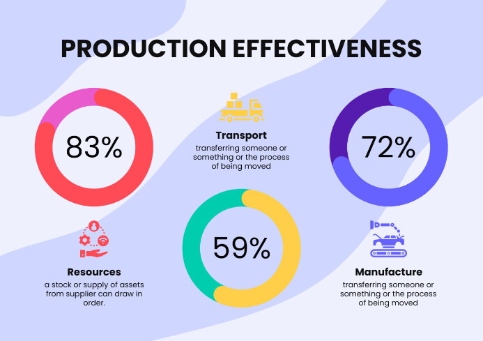 Colorful Production Effectiveness Ring Graph Template | PosterMyWall