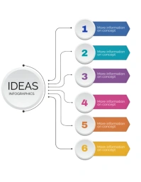 Concept infographic idea map flowchart process flow diagram maker editable printable design template Flyer (US Letter)