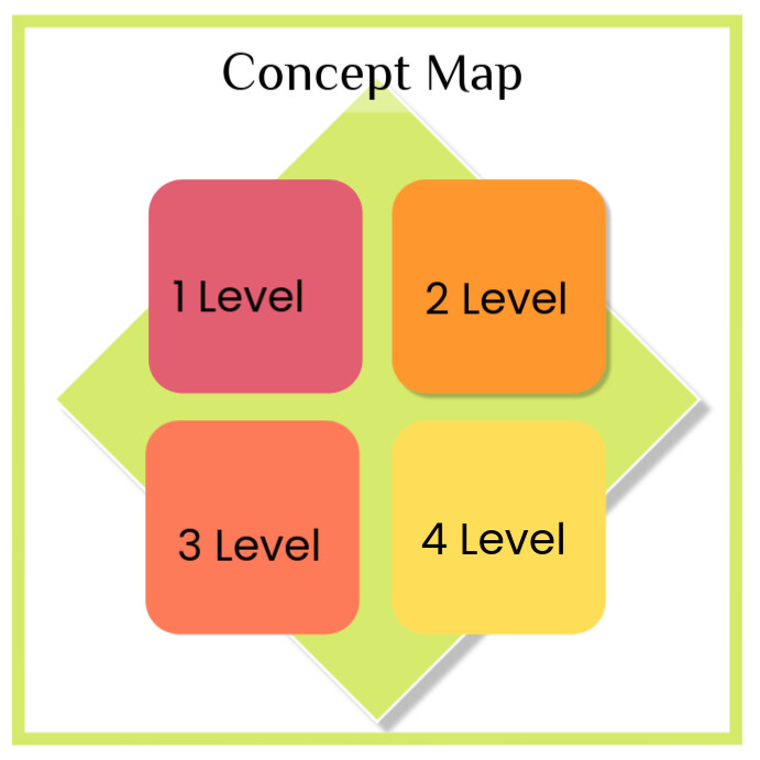 Concept Map, 4 level  free template Instagram-opslag