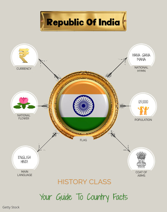 Fact Map Example Copy of concept map, school, fact sheet, google classroom | PosterMyWall