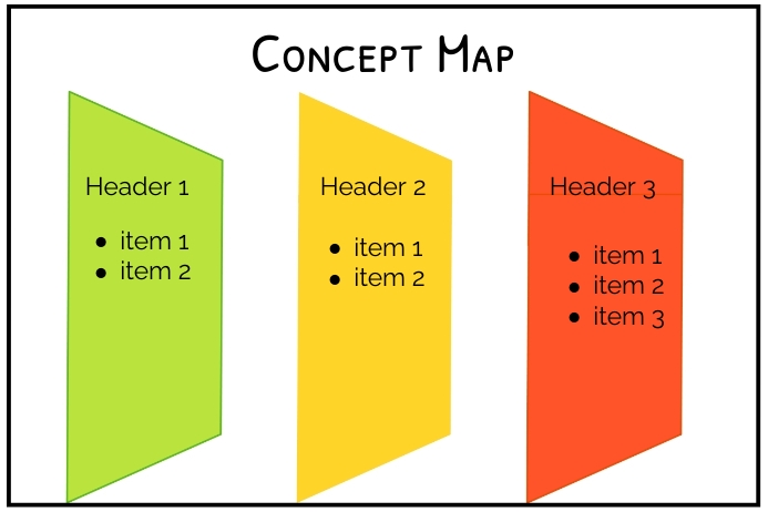Concept Map,level 3 header  free template Poster