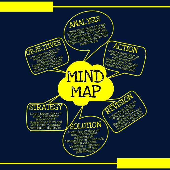 Concept Map Template | PosterMyWall