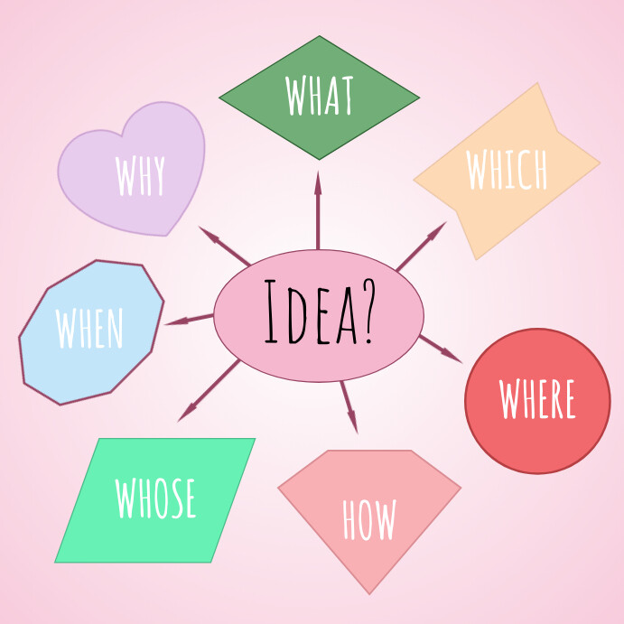 Concept Map Template | PosterMyWall
