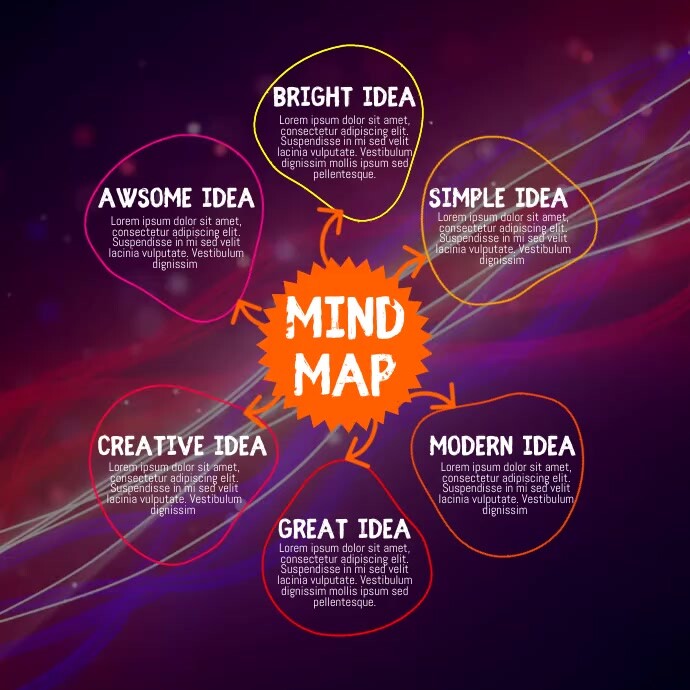 Concept Map Template | PosterMyWall
