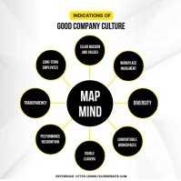 Concept map poster 方形(1:1) template