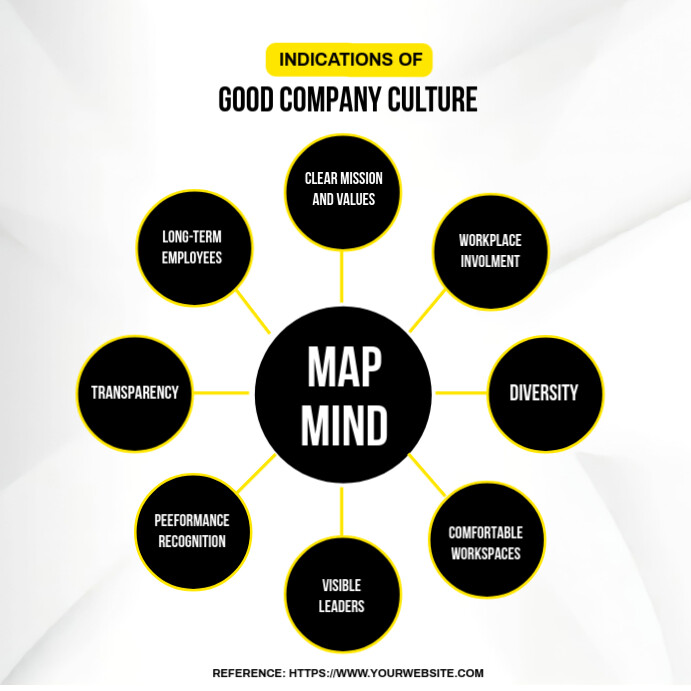 Context Map Poster Concept map poster Template | PosterMyWall