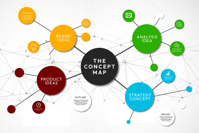 Concept map template design | PosterMyWall