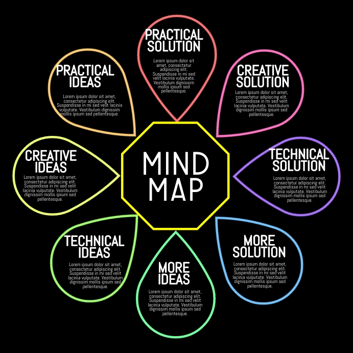 Copy of CONCEPT MAPS | PosterMyWall