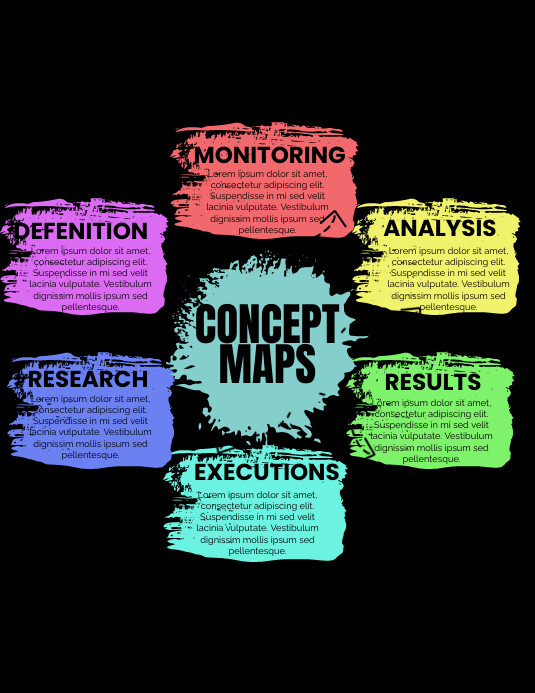 CONCEPT MAPS Template | PosterMyWall
