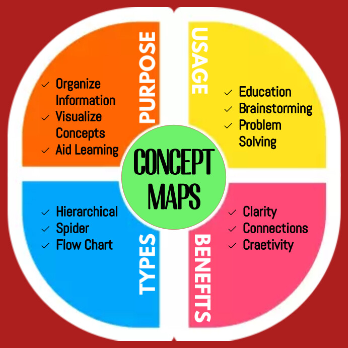 CONCEPT MAPS Template | PosterMyWall