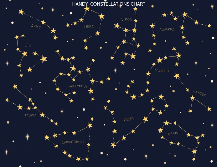 Constellation Templates