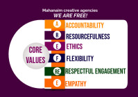 core values flyer template | PosterMyWall