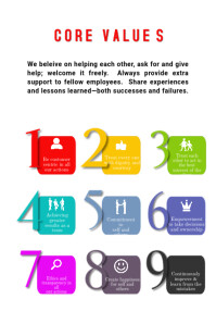 87+ Free Templates for 'Core values' | PosterMyWall