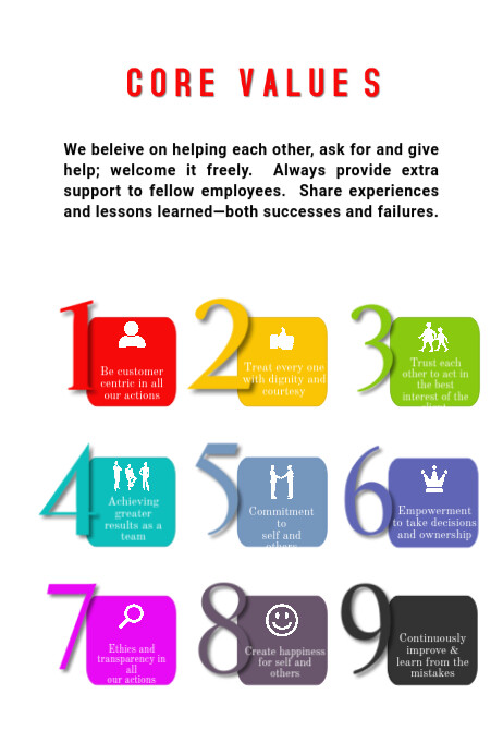 Core Values Infographic Template | PosterMyWall