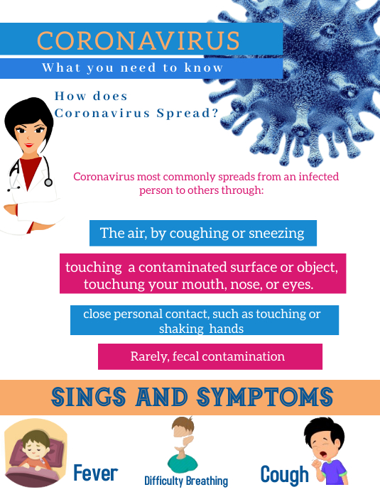 Copy of Coronavirus | PosterMyWall