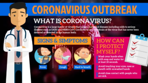 Coronavirus Outbreaks Pantalla Digital (16:9) template