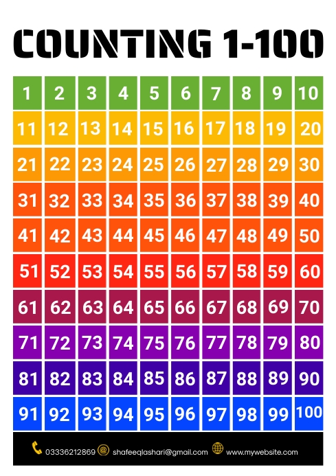 Counting 1-100 Template | PosterMyWall