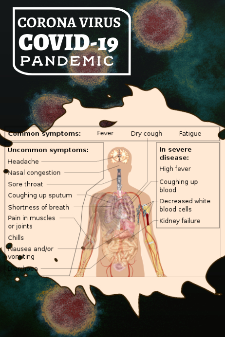 Covid 19 Symptoms Templat Postermywall
