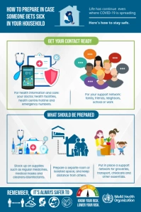 COVID Preparation Poster template