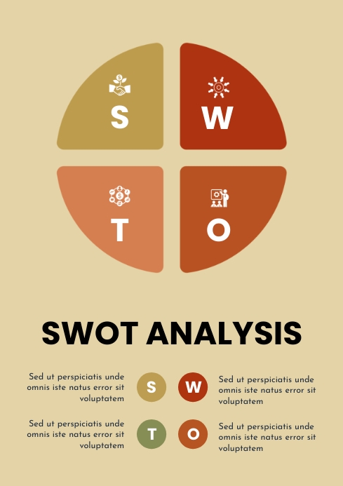 Swot Analysis Poster Examples Cream Simple Vertical SWOT Analysis Flyer Templat | PosterMyWall