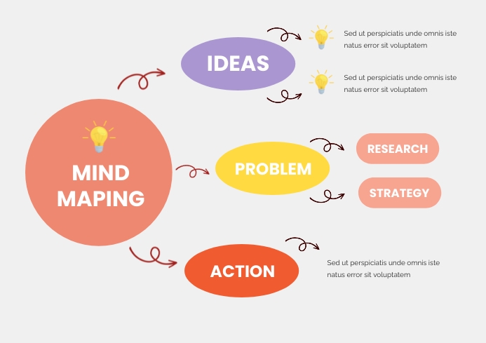 Creative Landscape Mind Map Template | PosterMyWall