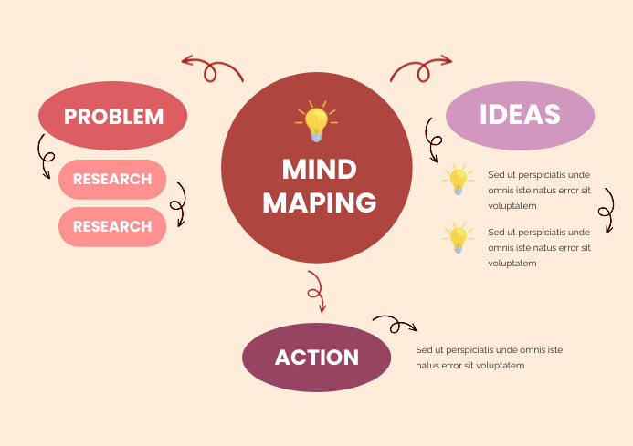 Creative Mind Map Design Template | PosterMyWall