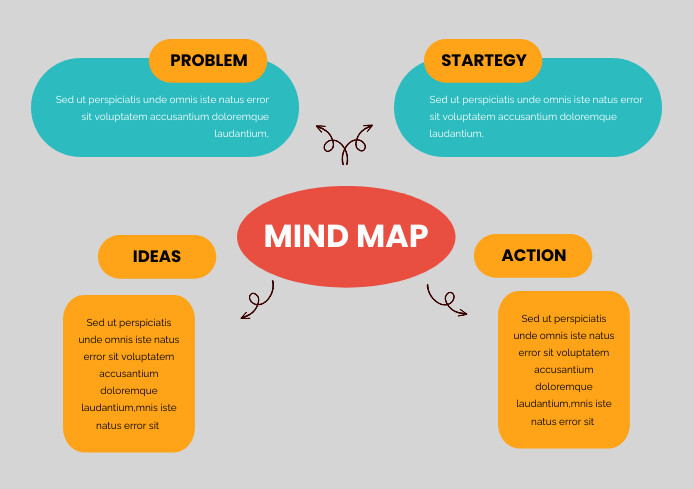 Creative Mind Map Template Design | PosterMyWall