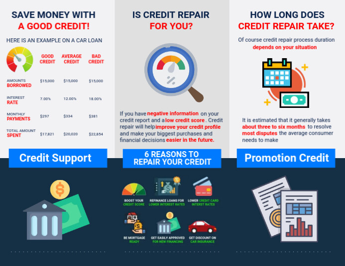 Credit Support Template | PosterMyWall
