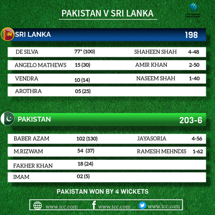 Copy of Cricket Match Score Card | PosterMyWall