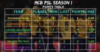 Cricket Points Table Facebook Shared Image template