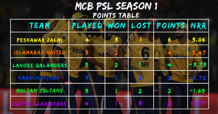 Cricket Points Table Template | PosterMyWall