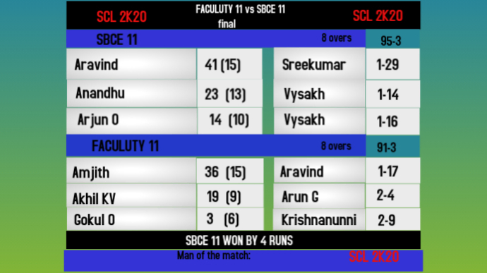 Cricket Score Card Using Html Cricket Match Scorecard Template | PosterMyWall