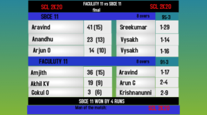 cricket scorecard Ekran reklamowy (16:9) template