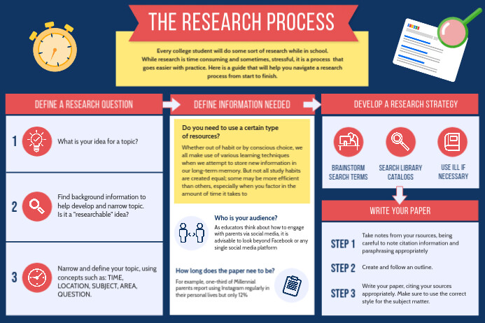 Custom Research Paper Infographic Template | PosterMyWall