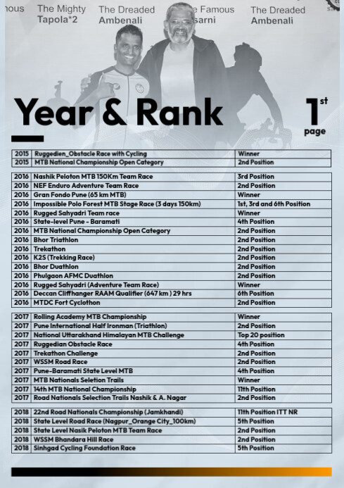 Cycling Ranking List 2021 Template | PosterMyWall