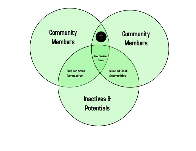 Copy of community model | PosterMyWall