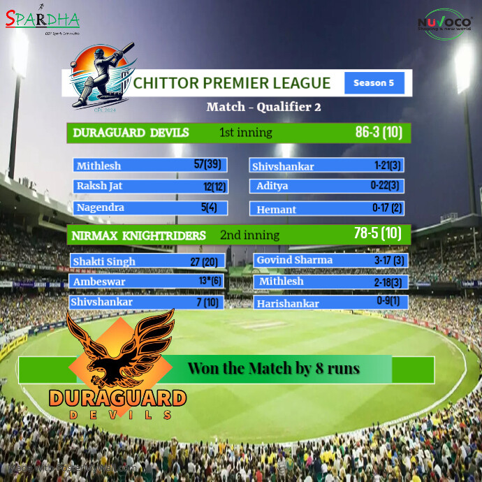 ScoreBoard Summary Instagram Post template