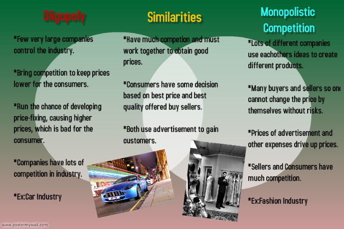 Copy of Oligopoly vs. Monopolistic Competition | PosterMyWall