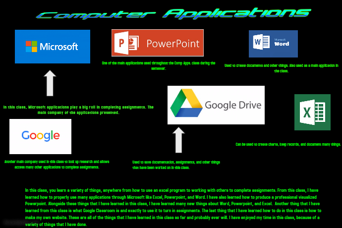 Computer Applications | PosterMyWall