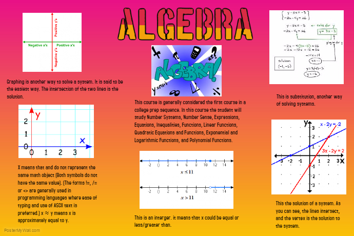 Algebra Poster | PosterMyWall