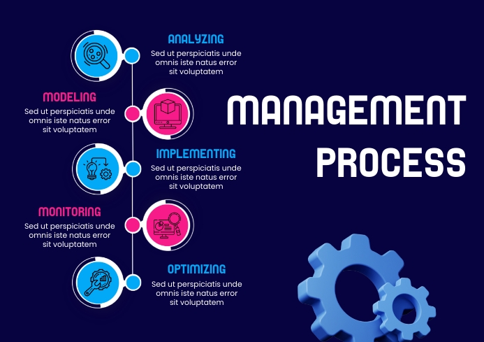 Plantilla de Dark Modern Management Process Template | PosterMyWall
