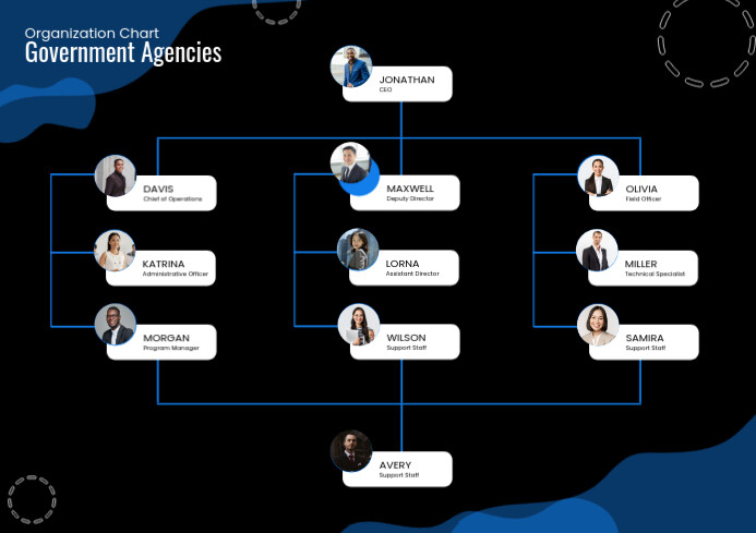 Plantilla de Dark Modern Organization Chart Government Agencies (A4 ...